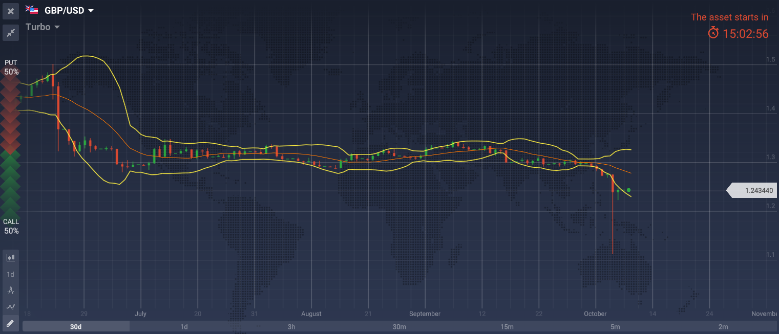 gbp2