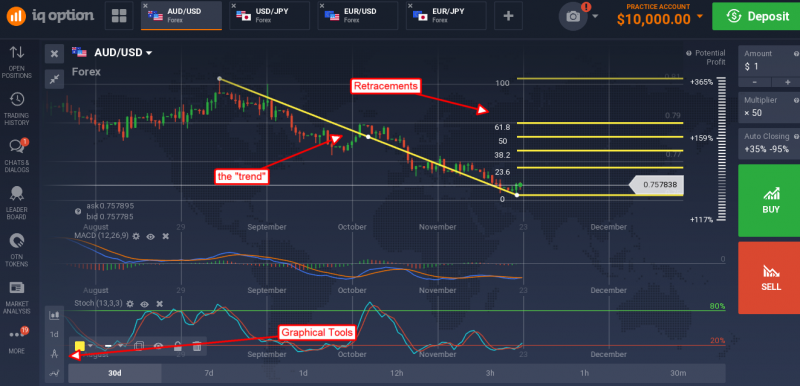 Fibonacci Trading-1